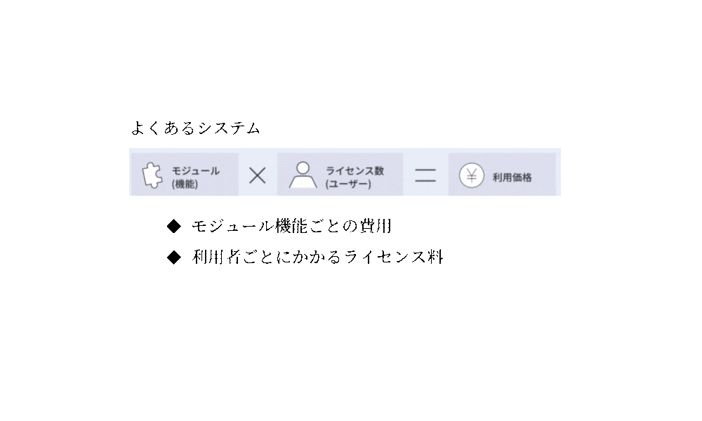 ERPNextは無料